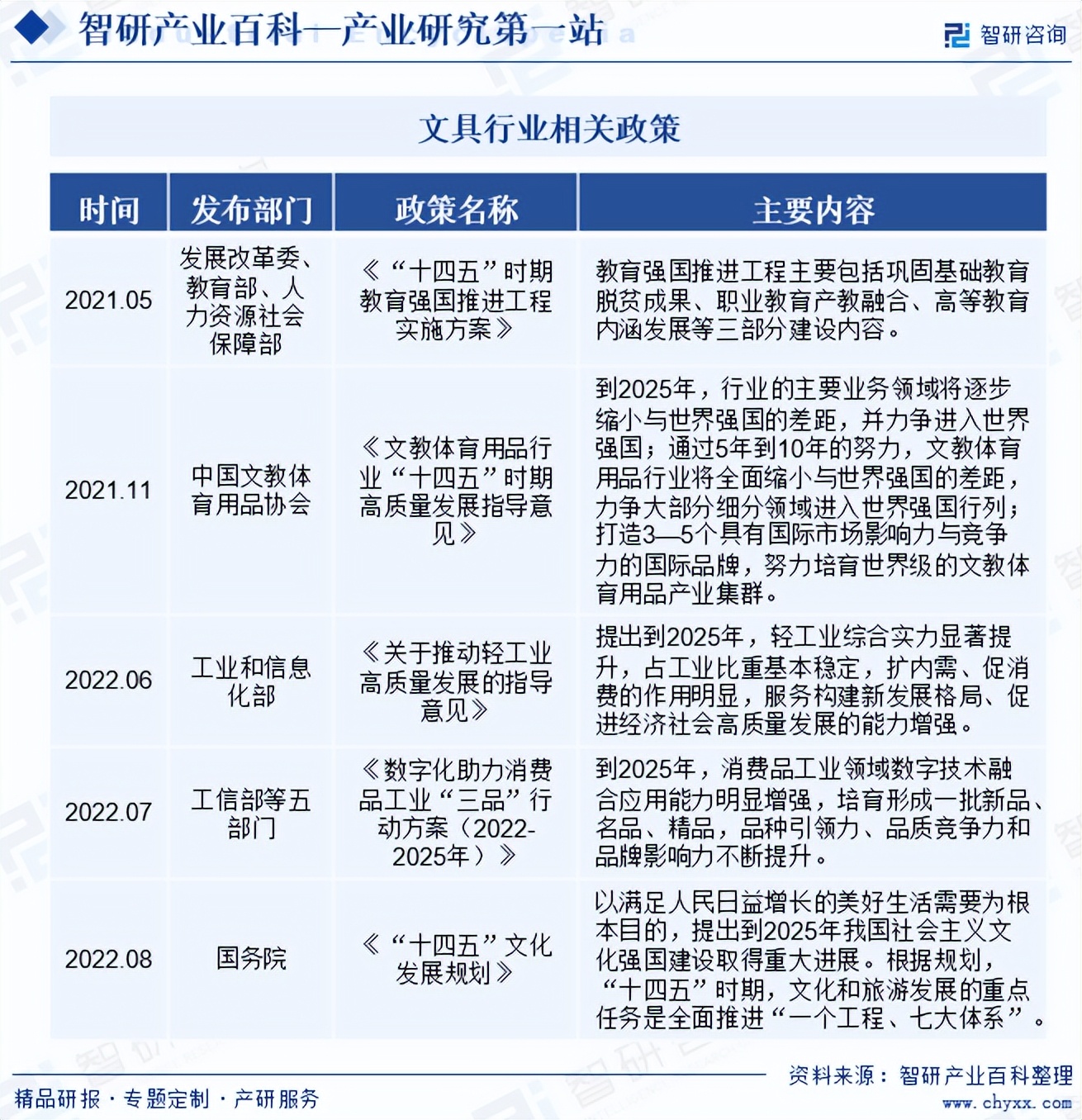 中國文具行業(yè)深度分析報(bào)告 市場規(guī)模、供需態(tài)勢、競爭格局及投融資動態(tài)